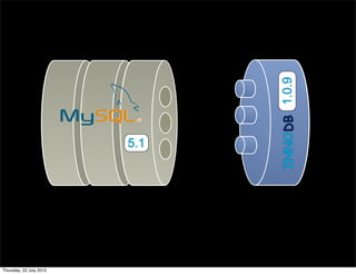 INNODB 1.0.9
                         5.1




Thursday, 22 July 2010
 