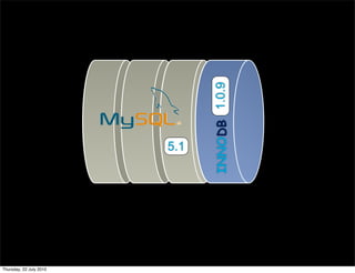 INNODB 1.0.9
                         5.1




Thursday, 22 July 2010
 