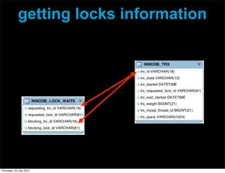 getting locks information




Thursday, 22 July 2010
 