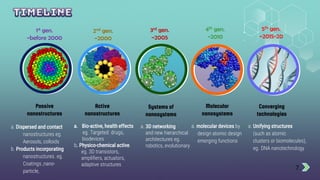 New nanotechnology ppt