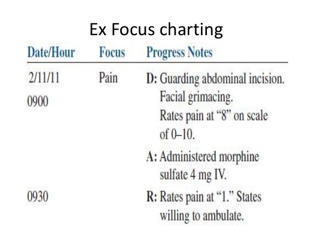 Narative charting Narative charting