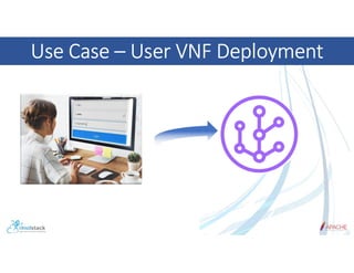 Use Case – User VNF Deployment
 