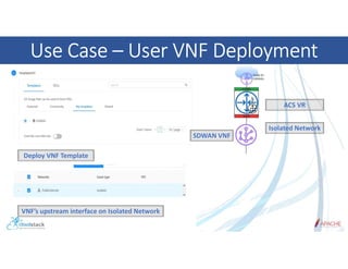 Use Case – User VNF Deployment
Deploy VNF Template
VNF’s upstream interface on Isolated Network
Isolated Network
ACS VR
SD...