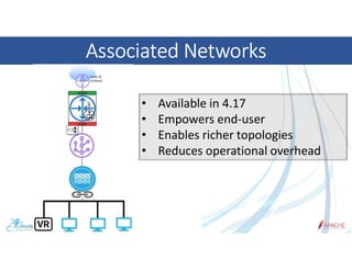 Associated Networks
• Available in 4.17
• Empowers end-user
• Enables richer topologies
• Reduces operational overhead
 