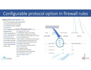 Configurable protocol option in firewall rules
Somewhat limited
 