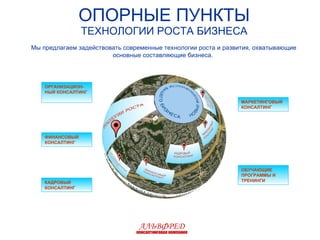ОПОРНЫЕ ПУНКТЫ ТЕХНОЛОГИИ РОСТА БИЗНЕСА ОРГАНИЗАЦИОН-НЫЙ КОНСАЛТИНГ ФИНАНСОВЫЙ КОНСАЛТИНГ КАДРОВЫЙ КОНСАЛТИНГ МАРКЕТИНГОВЫЙ КОНСАЛТИНГ ОБУЧАЮЩИЕ ПРОГРАММЫ И ТРЕНИНГИ Мы предлагаем задействовать современные технологии роста и развития, охватывающие основные составляющие бизнеса.  АЛЬВФРЕД консалтинговая компания 