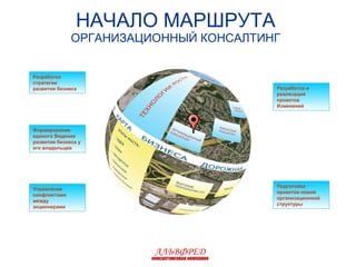 НАЧАЛО МАРШРУТА ОРГАНИЗАЦИОННЫЙ КОНСАЛТИНГ Разработка стратегии  развития бизнеса Формирование единого Видения развития бизнеса у его владельцев Управление конфликтами между акционерами Подготовка проектов новой организационной структуры Разработка и реализация проектов Изменений АЛЬВФРЕД консалтинговая компания 