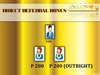 DIRECT REFERRAL BONUS
YOU
P 200 P 200 (OUTRIGHT)
 