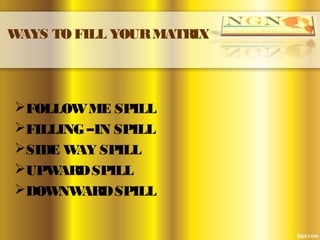 WAYS TO FILL YOURMATRIX
FOLLOWME SPILL
FILLING –IN SPILL
SIDE WAY SPILL
UPWARDSPILL
DOWNWARDSPILL
 