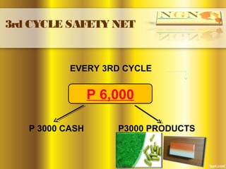 3rd CYCLE SAFETY NET
EVERY 3RD CYCLE
P 3000 CASH P3000 PRODUCTS
P 6,000
 