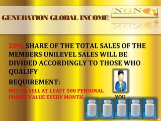 GENERATION GLOBAL INCOME
20% SHARE OF THE TOTAL SALES OF THE
MEMBERS UNILEVEL SALES WILL BE
DIVIDED ACCORDINGLY TO THOSE WHO
QUALIFY
REQUIREMENT:
BUY OR SELL AT LEAST 500 PERSONAL
POINTS VALUE EVERY MONTH YOU
 