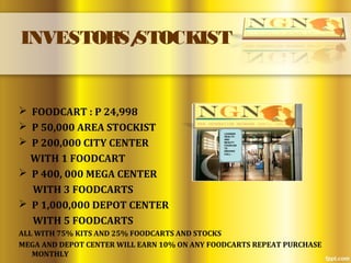 INVESTORS/STOCKIST
 FOODCART : P 24,998
 P 50,000 AREA STOCKIST
 P 200,000 CITY CENTER
WITH 1 FOODCART
 P 400, 000 MEGA CENTER
WITH 3 FOODCARTS
 P 1,000,000 DEPOT CENTER
WITH 5 FOODCARTS
ALL WITH 75% KITS AND 25% FOODCARTS AND STOCKS
MEGA AND DEPOT CENTER WILL EARN 10% ON ANY FOODCARTS REPEAT PURCHASE
MONTHLY
LOADING
HEALTH
AND
BEAUTY
FOODCAR
TS
EBOOKS
CALL -
 