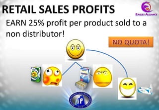 RETAIL SALES PROFITS
EARN 25% profit per product sold to a
non distributor!
 