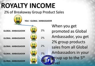 ROYALTY INCOME
2% of Breakaway Group Product Sales

                YOU - GLOBAL AMBASSADOR

                                      When you get
GLOBAL AMBASSADOR            2%
                                      promoted as Global
GLOBAL AMBASSADOR            2%       Ambassador, you get
                                      2% group products
                             2%
GLOBAL AMBASSADOR
                                      sales from all Global
GLOBAL AMBASSADOR            2%       Ambassadors in your
                                      group up to the 5th
GLOBAL AMBASSADOR            2%
                                      level
 