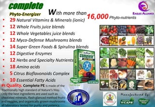 complete
    Phyto-Energizer               W
                               ith more than
                                            16,000 Phyto-nutrients
• 29 Natural Vitamins & Minerals (ionic)
• 12 Whole Fruits juice blends
• 12 Whole Vegetables juice blends
• 12 Myco-Defense Mushrooms blends
• 14 Super Green Foods & Spirulina blends
• 12 Digestive Enzymes
• 12 Herbs and Specialty Nutrients
• 18 Amino acids
• 5 Citrus Bioflavonoids Complex
• 10 Essential Fatty Acids
#1 Quality. Complete PE is made of the
Traditionally high standard of Nature’s Way.
Only the best ingredients are used such as                Manufactured by:
chealated minerals, flash-glanced method fruits
and veggies, and organically grown mushrooms
all laboratory tested for purity and potency.
 