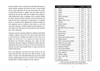 Morinda citrifolia, assists in decreasing the abnormally high amount of
thyroid hormone production and returns the body to normal thyroid
function, called euthyroidism. On the other hand, people who produce
too little thyroid hormone are sluggish, tired, gain weight easily, have
brittle finger nails and often suffer from constipation. This condition is
called Hypothyroidism. Again, an adaptogen such as Morinda citrifolia
can help to increase the body’s production of the thyroid hormone and
bring the body back to homeostasis or normal balance. It is important
however to remember that the adaptogens from Morinda citrifolia are
food supplements and not a medicine or drug. However, as seen from
many of the testimonials, “Morinda citrifolia can help medication to be
more effective with smaller doses, thus decreasing the normal side effects
from certain medications.”
Continuous research on Morinda citrifolia has established, that Morinda
citrifolia in addition to being rich in the content of Proxeronine which
is used by the body to strengthen and revitalise its cells, is also rich in
Vitamin A, B, B2, B6, B12, C & E, Calcium, Iron, Niacin, Folic Acid,
Pantothenic Acid, Phosphorus, Magnesium, Zinc, Copper and other
minerals like Chromium, Manganese, Molybdenum, Sodium, Potassium,
Carbohydrates like Fructose and Glucose and also has the distinction of
being the only known Natural Health Product to contain more than 160
isolated Neutraceuticals.
Here is the information sourced from the book written by Dr. Neil
Solomon MD, PhD titled “How Much. How Often for What” (second
edition), that tells us what 200 Health Professionals representing 20,000
Morinda citrifolia drinkers from over 50 countries, have to say about the
beneficial effects of Morinda citrifolia, they have observed.

Conditions, Deceased Symptoms
1.
2.
3.
4.
5.
6.
7.
8.
9.
10.
11.
12.
13.
14.
15.
16.
17.
18.
19.
20.
21.
22.
23.
24.
25.
26.
27.

28. Well Being, felt better

% Helped

2,659
1,391
6,714
1,822
2,693
1,258
4,634
2,641
13,331
1,123
1,554
125
3,485
3,134
3,161
4,615
20
1,006
4,599
5,622
3,068
813
2,484
1,687
729
5,616
1,500

87%
79%
71%
68%
76%
78%
83%
90%
90%
80%
85%
55%
78%
66%
80%
73%
50%
69%
72%
87%
71%
79%
83%
74%
56%
73%
53%

6,564

Allergy
Arthritis
Asthma
Cancer
CFIDS, Fibromyalgia
Depression
Diabetes, Types I and II
Digestion
Energy, increased
Heart Disease
High Blood Pressure, decreased
HIV
Immune System
Kidney Disease
Menstruation
Mental Acuity, increased alertness
Multiple Sclerosis
Muscle, increased body building
Obesity, lost excess weight
Pain, including headaches
Respiratory Problems
Skin and Hair Problems
Sexual Enhancement, increased
Sleep, improved
Smoking, stopped
Stress, coped better
Stroke

Total #

80%

(Source: How Much, How Often for What (Second Edition),
by Dr. Neil Solomon, MD, PhD, Direct Source Publishing, 2002, P. 9)
13

14

 