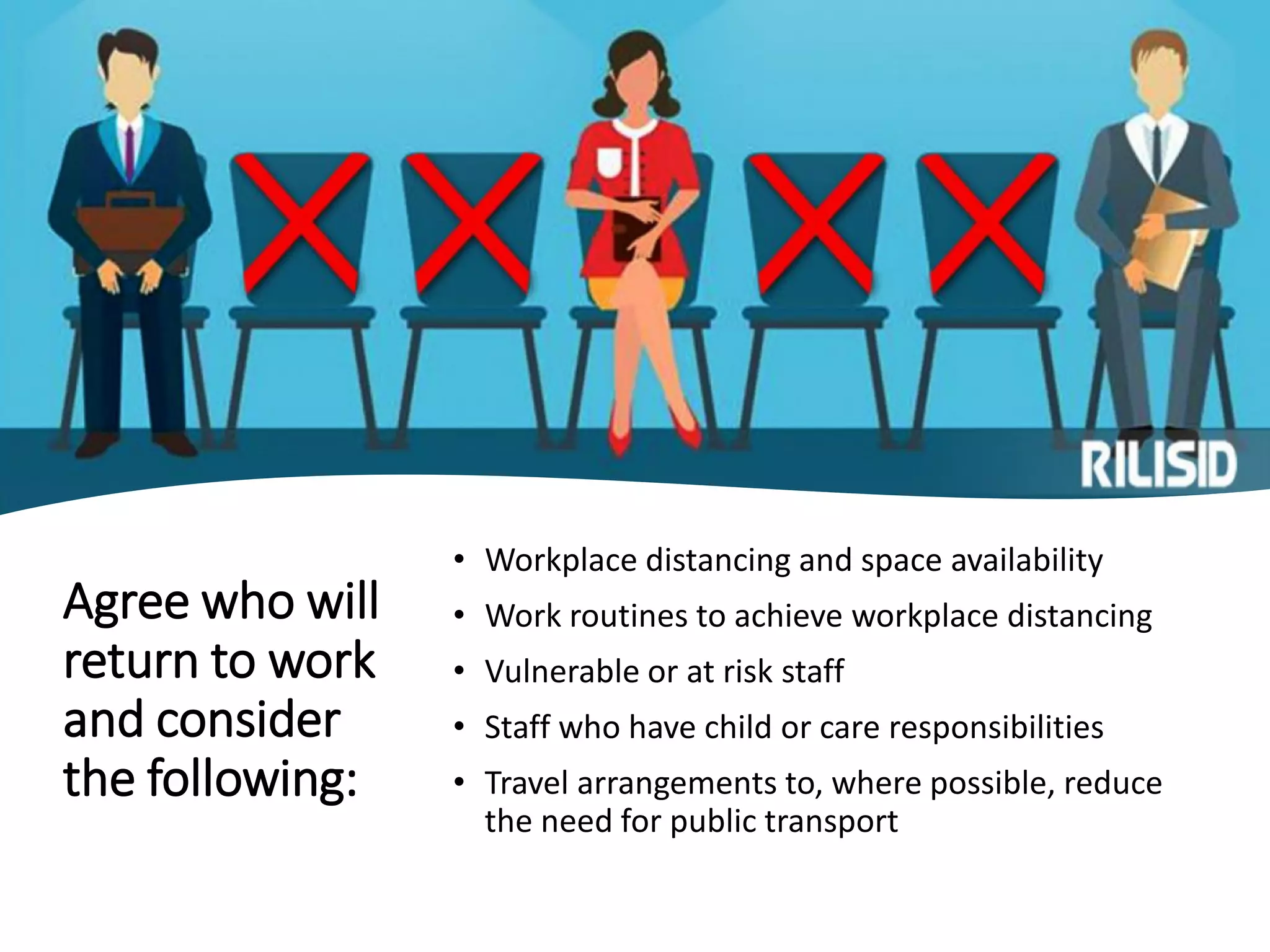 Agree who will
return to work
and consider
the following:
• Workplace distancing and space availability
• Work routines to achieve workplace distancing
• Vulnerable or at risk staff
• Staff who have child or care responsibilities
• Travel arrangements to, where possible, reduce
the need for public transport
 