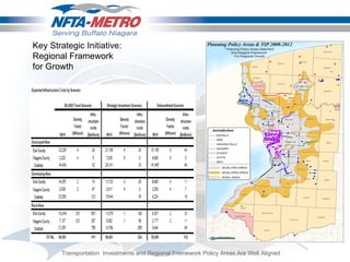Key Strategic Initiative: Regional Framework for Growth Transportation  Investments and Regional Framework Policy Areas Are Well Aligned 