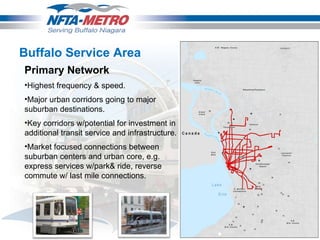 Buffalo Service Area Primary Network Highest frequency & speed. Major urban corridors going to major suburban destinations. Key corridors w/potential for investment in additional transit service and infrastructure. Market focused connections between suburban centers and urban core, e.g. express services w/park& ride, reverse commute w/ last mile connections. 