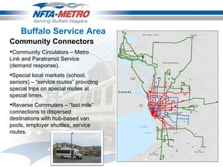 Buffalo Service Area Community Connectors Community Circulators – Metro Link and Paratransit Service (demand response). Special local markets (school, seniors) – “service routes” providing special trips on special routes at special times. Reverse Commuters – “last mile” connections to dispersed destinations with hub-based van pools, employer shuttles, service routes. 