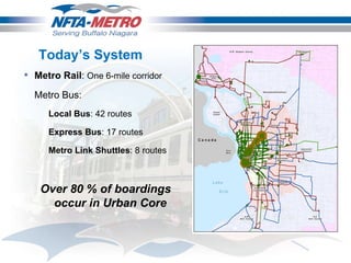 Today’s System Metro Rail :  One 6-mile corridor Metro Bus:  Local Bus : 42 routes Express Bus : 17 routes Metro Link Shuttles : 8 routes Over 80 % of boardings occur in Urban Core 