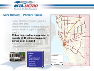 Core Network – Primary Routes Focus of improvements is on the urban core area Metro Rail retains existing weekday service levels & expand Sunday service  15 key bus corridors upgraded to operate at 15 minute frequency during peak demand Additional local bus services complete urban network Urban LRT Key Enhanced Bus Corridors (15 min. network) Local Bus 