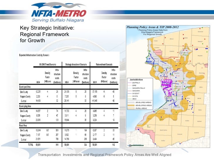 Nfta Metro Route Restructuring