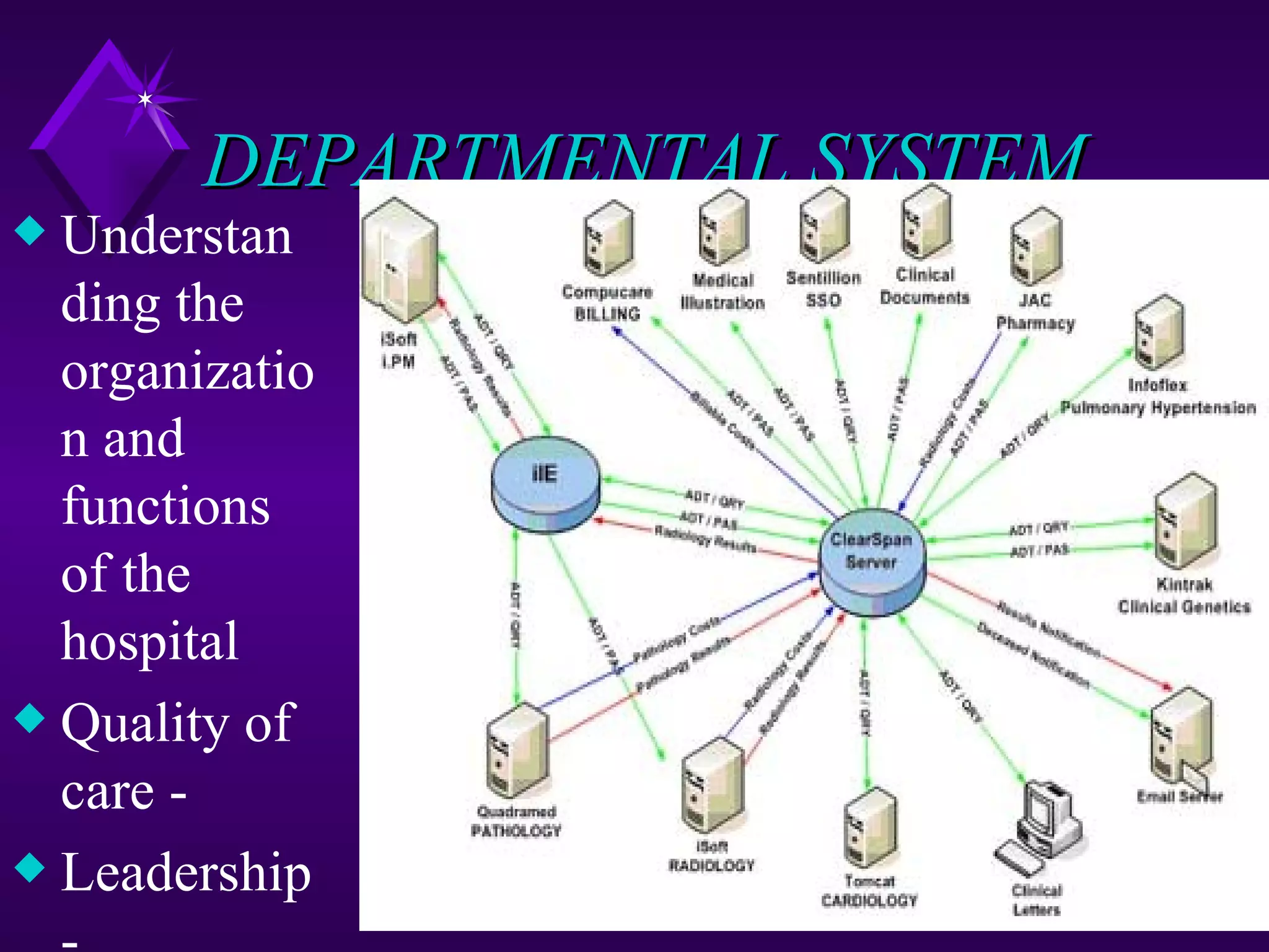 DEPARTMENTAL SYSTEM
x Understan
  ding the
  organizatio
  n and
  functions
  of the
  hospital
x Quality of
  care -
x Leadership
 
