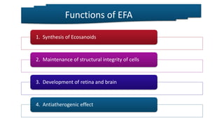 Functions of EFA
1. Synthesis of Ecosanoids
2. Maintenance of structural integrity of cells
3. Development of retina and brain
4. Antiatherogenic effect
 