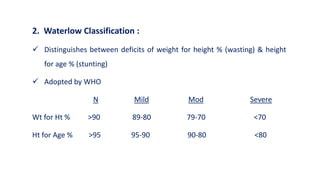 2. Waterlow Classification :
 Distinguishes between deficits of weight for height % (wasting) & height
for age % (stunting)
 Adopted by WHO
N Mild Mod Severe
Wt for Ht % >90 89-80 79-70 <70
Ht for Age % >95 95-90 90-80 <80
 