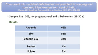 • Sample Size : 109, nonpregnant rural and tribal women (18-30 Y)
• Result -
Concurrent micronutrient deficiencies are prevalent in nonpregnant
rural and tribal women from central India
Menon KC, Skeaff SA, Thomson CD et al. Nutrition. 2011 ;27(4):496-502
Anaemia 66%
Zinc 52%
Vitamin B12 34%
Retinol 4%
Folate 2%
 