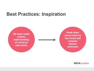 #NYKLondon
Best Practices: Inspiration
 