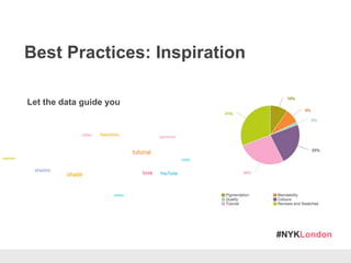 #NYKLondon
Best Practices: Inspiration
Let the data guide you
 