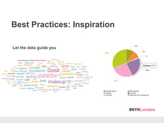 #NYKLondon
Best Practices: Inspiration
Let the data guide you
 