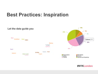 #NYKLondon
Best Practices: Inspiration
Let the data guide you
 