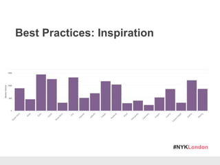 #NYKLondon
Best Practices: Inspiration
 