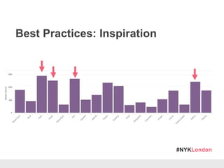 #NYKLondon
Best Practices: Inspiration
 