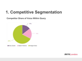 #NYKLondon
1. Competitive Segmentation
Competitor Share of Voice Within Query
 