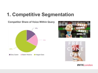 #NYKLondon
1. Competitive Segmentation
Competitor Share of Voice Within Query
 