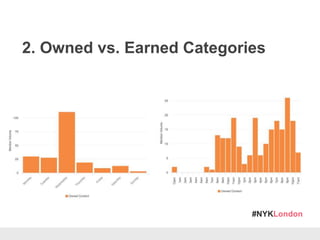 #NYKLondon
2. Owned vs. Earned Categories
 