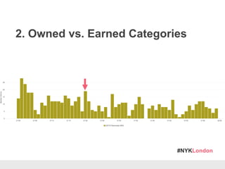 #NYKLondon
2. Owned vs. Earned Categories
 