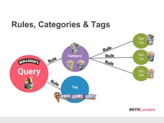 #NYKLondon
Rules, Categories & Tags
 