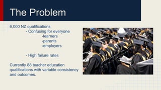 The Problem
6,000 NZ qualifications
- Confusing for everyone
-learners
-parents
-employers
- High failure rates
Currently 88 teacher education
qualifications with variable consistency
and outcomes.
 