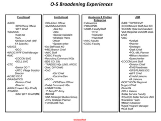 Oer Commander NEW_OER_TRAINING_PACKET_FOUNDATION_v7 (1).pptx