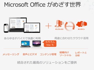 ハイブリッド

                         オンプレミス             オンライン




あらゆるデバイスで快適に利用           用途に合わせたクラウド活用




                             組織向け          レポートと
メッセージング   音声とビデオ   コンテンツ管理   ソーシャル         分析


      統合された最高のソリューションをご提供
 