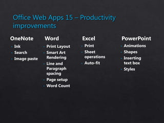 Office Web Apps 15 – Productivity
    improvements
OneNote               Word           Excel            PowerPoint
•   Ink           •   Print Layout   •   Print        •   Animations
•   Search        •   Smart Art      •   Sheet        •   Shapes
•   Image paste       Rendering          operations   •   Inserting
                  •   Line and       •   Auto-fit         text box
                      Paragraph                       •   Styles
                      spacing
                  •   Page setup
                  •   Word Count
 