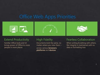Extend Productivity              High Fidelity                  Fearless Collaboration
Familiar Office tools and UI     Documents look the same, no    When writing & editing with others,
brings power of Office to more   matter where you view them –   file integrity is maintained with no
people in more places            across various browsers,       data or formatting loss
                                 platforms and devices
 