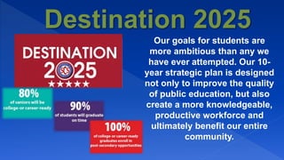 Our goals for students are
more ambitious than any we
have ever attempted. Our 10-
year strategic plan is designed
not only to improve the quality
of public education, but also
create a more knowledgeable,
productive workforce and
ultimately benefit our entire
community.
 