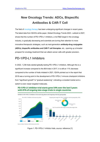 Biopharma PEG https://www.biochempeg.com
New Oncology Trends: ADCs, Bispecific
Antibodies & CAR-T Cell
The field of oncology therapy has been undergoing significant changes in recent years.
The latest data from IQVIA's white paper, Global Oncology Trends 2023 - outlook to 2027,
shows that the number of PD-1/PD-L1 inhibitors, a hot R&D target in the oncology
industry, is gradually decreasing and scientists are turning their attention to more
innovative therapeutic strategies, such as next-generation antibody-drug conjugates
(ADCs), bispecific antibodies and CAR-T cell therapies, etc., opening up a broader
prospect for oncology treatment that can attack cancer cells with greater precision.
PD-1/PD-L1 Inhibitors
In 2022, 1,236 trials started globally testing PD-1/PD-L1 inhibitors. Although this is a
significant increase compared to the 804 trials in 2017, it is still an 11% decrease
compared to the number of trials initiated in 2021. IQVIA pointed out in the report that
2018 was a turning point in the development of PD-1/PD-L1 immune checkpoint inhibitors
from "significant growth" to "gradual weakening", indicating a crowded market and a
switch to even newer targeted molecules.
Figure 1. PD-1/PD-L1 inhibitor trials, source: reference [1]
 