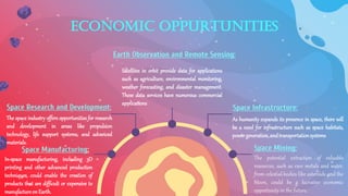 Economic Oppurtunities
Space Manufacturing:
In-space manufacturing, including 3D
printing and other advanced production
techniques, could enable the creation of
products that are difficult or expensive to
manufactureonEarth.
Space Research and Development:
The space industry offers opportunities for research
and development in areas like propulsion
technology, life support systems, and advanced
materials.
Space Mining:
The potential extraction of valuable
resources, such as rare metals and water,
from celestial bodies like asteroids and the
Moon, could be a lucrative economic
opportunity in the future.
Space Infrastructure:
As humanity expands its presence in space, there will
be a need for infrastructure such as space habitats,
powergeneration,andtransportationsystems
Earth Observation and Remote Sensing:
Satellites in orbit provide data for applications
such as agriculture, environmental monitoring,
weather forecasting, and disaster management.
These data services have numerous commercial
applications
 